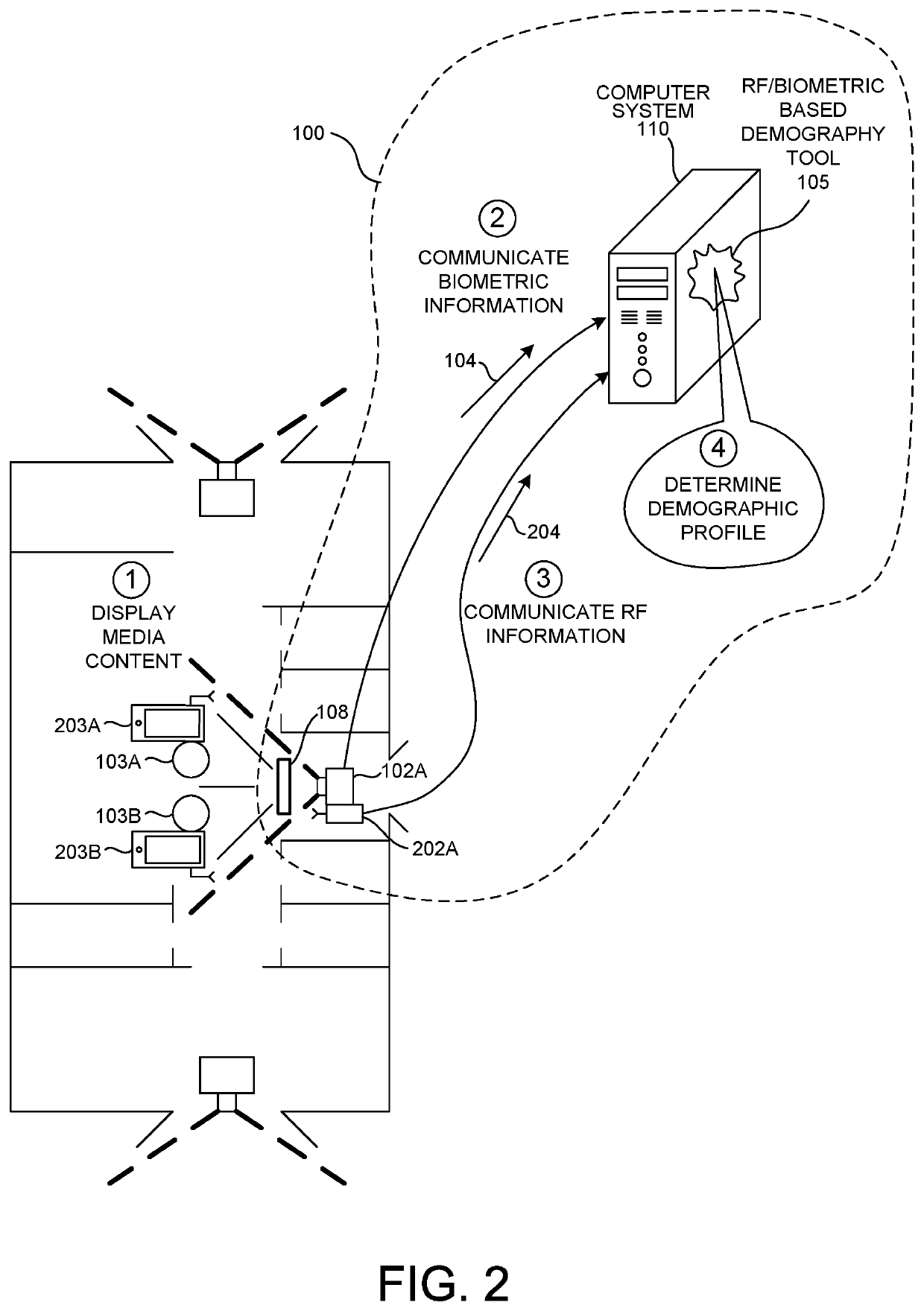 Targeted Advertising Based On Demographic Features Extracted From Persons