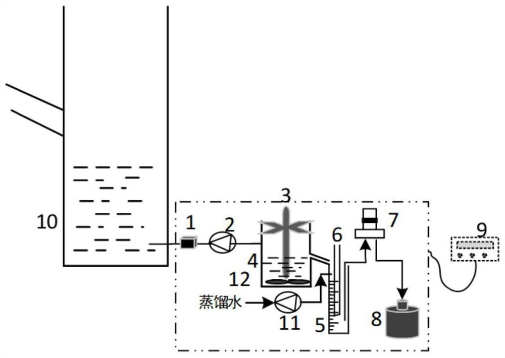 Online monitoring system and method for concentration of sulfite ions in desulfurization slurry