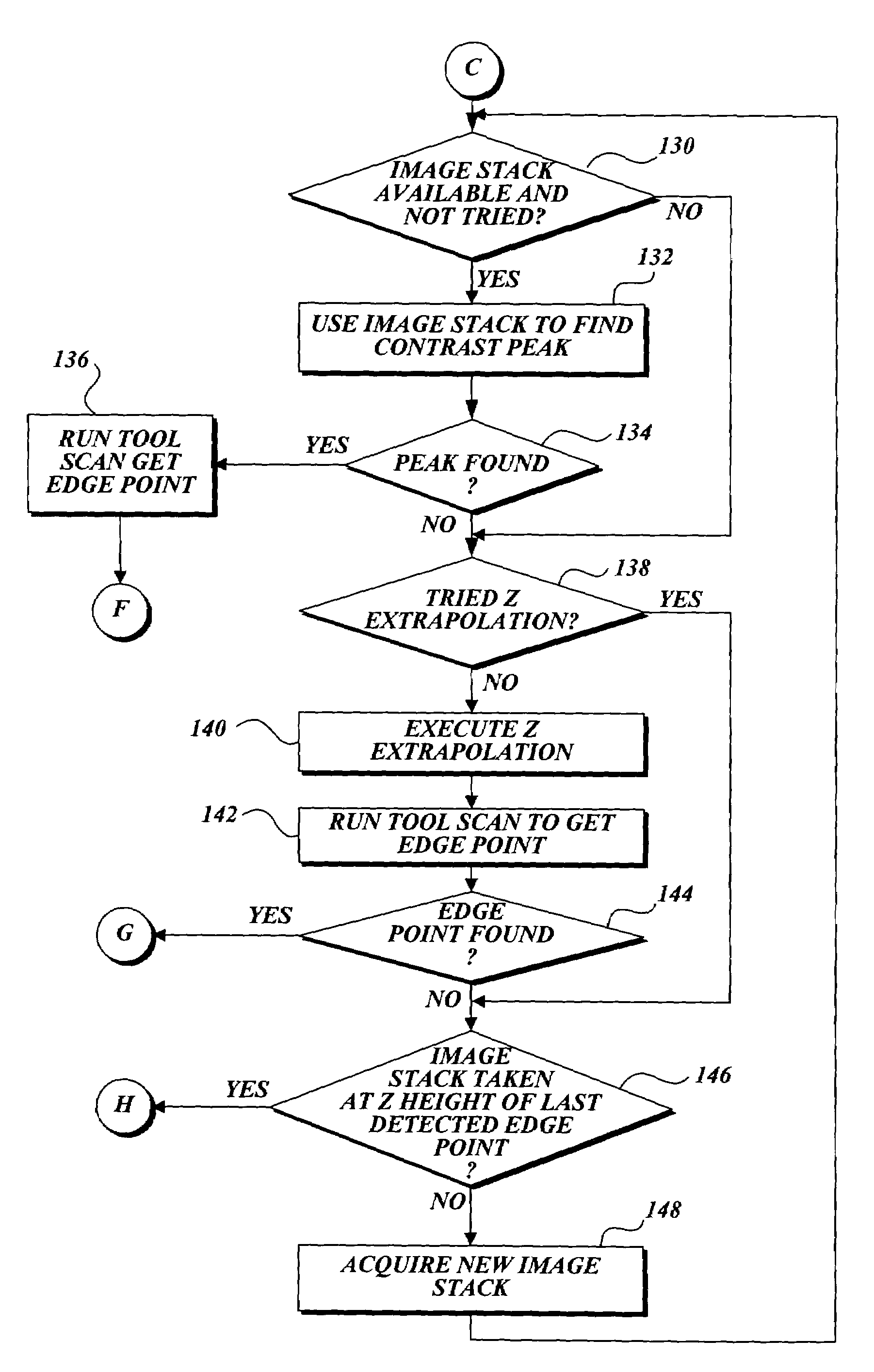 Method and apparatus for three dimensional edge tracing with Z height adjustment