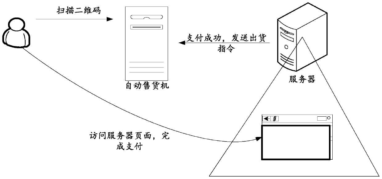 Automatic vending method, vending machine and server