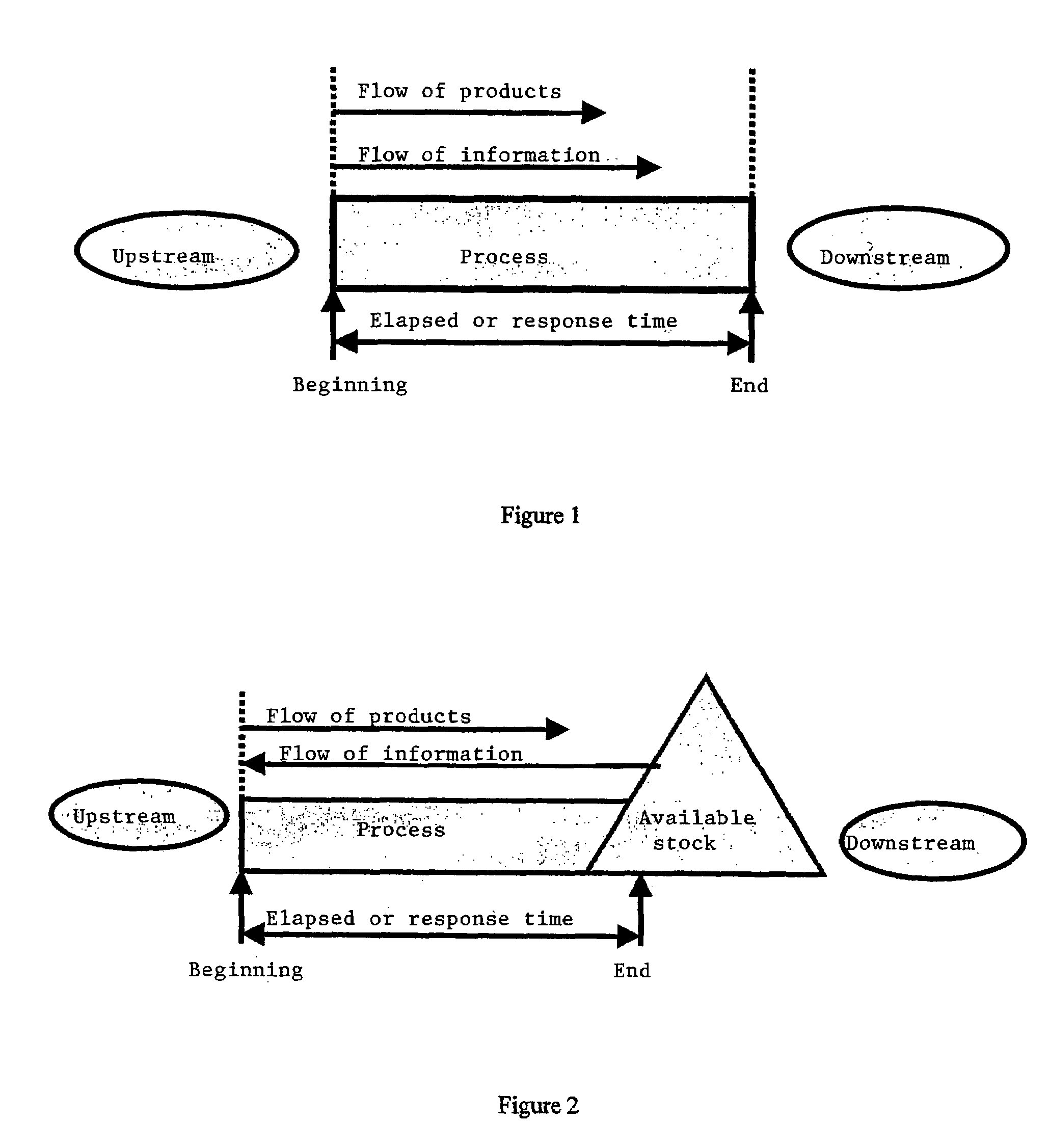 Computer-assisted pull flow production management method