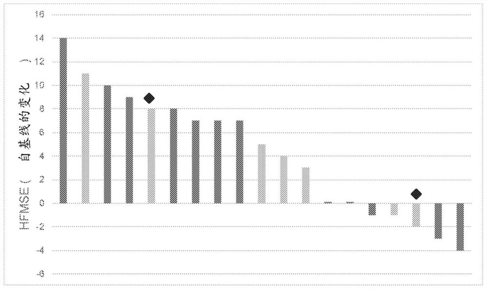 Aav viral vectors and uses thereof