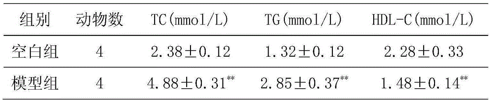 Theaflavin-containing pharmaceutical composition and application thereof in the aspect of lowering blood fat