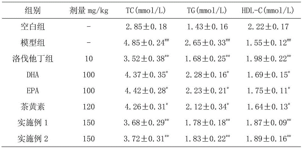 Theaflavin-containing pharmaceutical composition and application thereof in the aspect of lowering blood fat