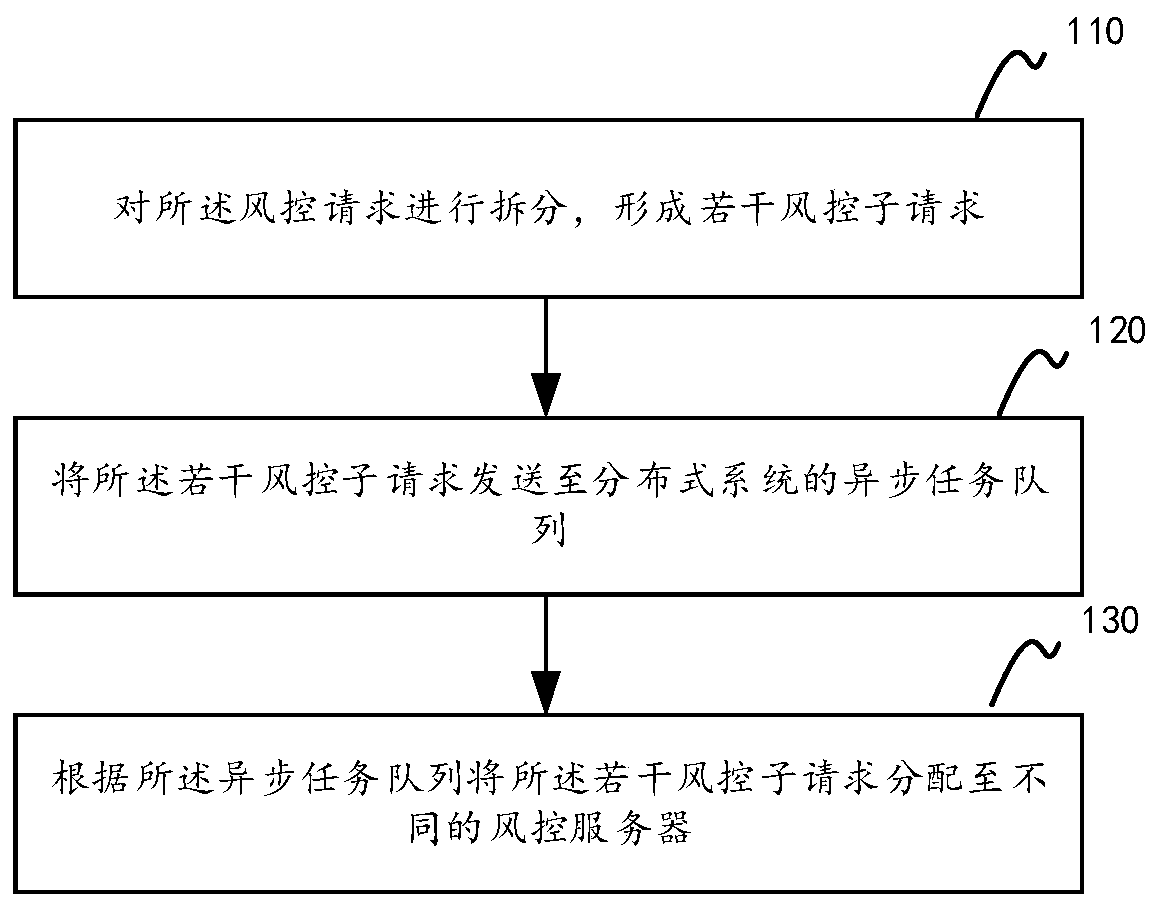 ZooKeeper-based distributed asynchronous queue implementation method and device, equipment and medium