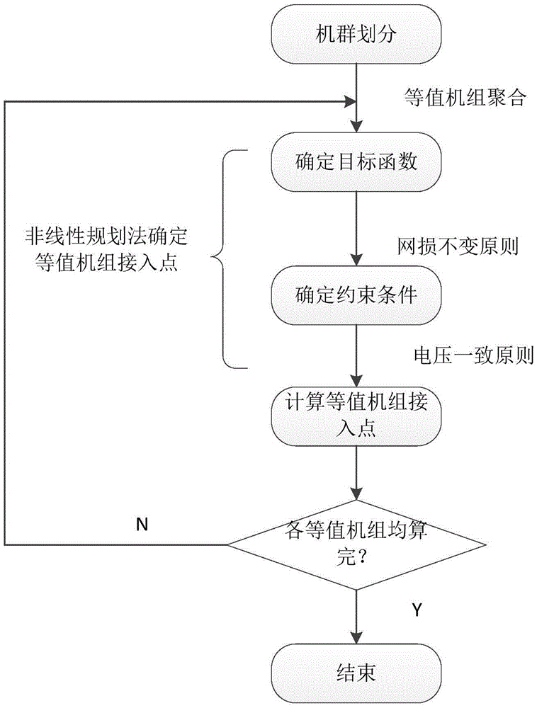 Equivalent method suitable for current collection network in internal faults of wind power plant