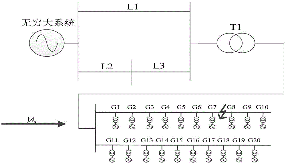 Equivalent method suitable for current collection network in internal faults of wind power plant