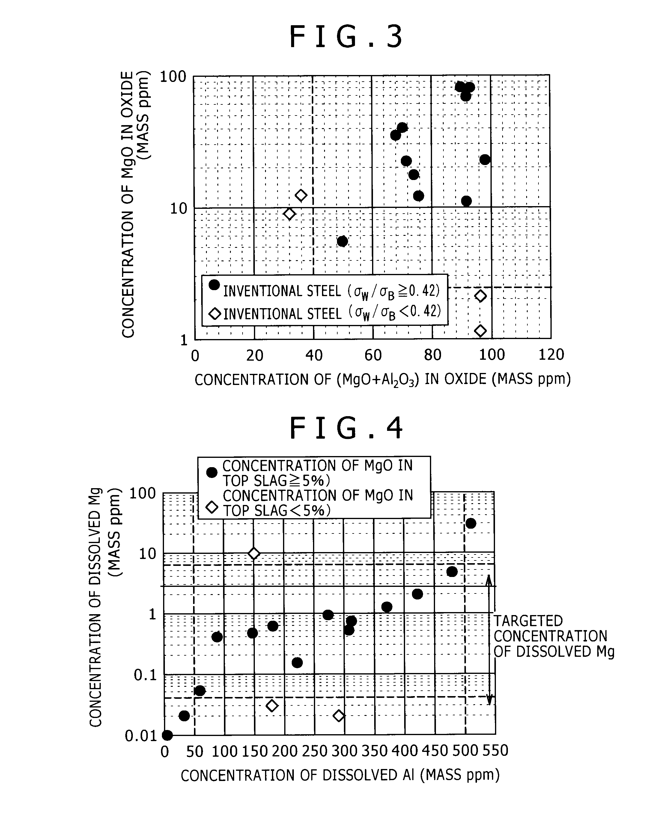 Forging steel and its manufacturing method, and forged parts