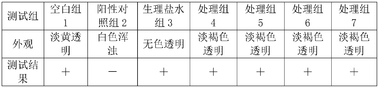 Female private gel microecological preparation composition and preparation method thereof