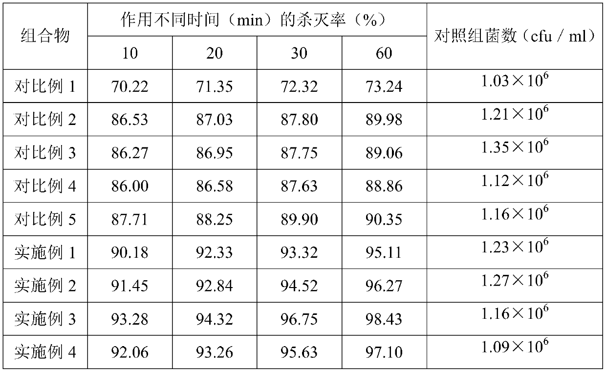 Female private gel microecological preparation composition and preparation method thereof