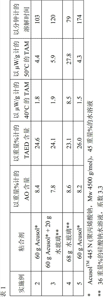 Bleaching agent particles comprising sodium percarbonate and a bleach activator