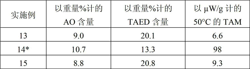 Bleaching agent particles comprising sodium percarbonate and a bleach activator