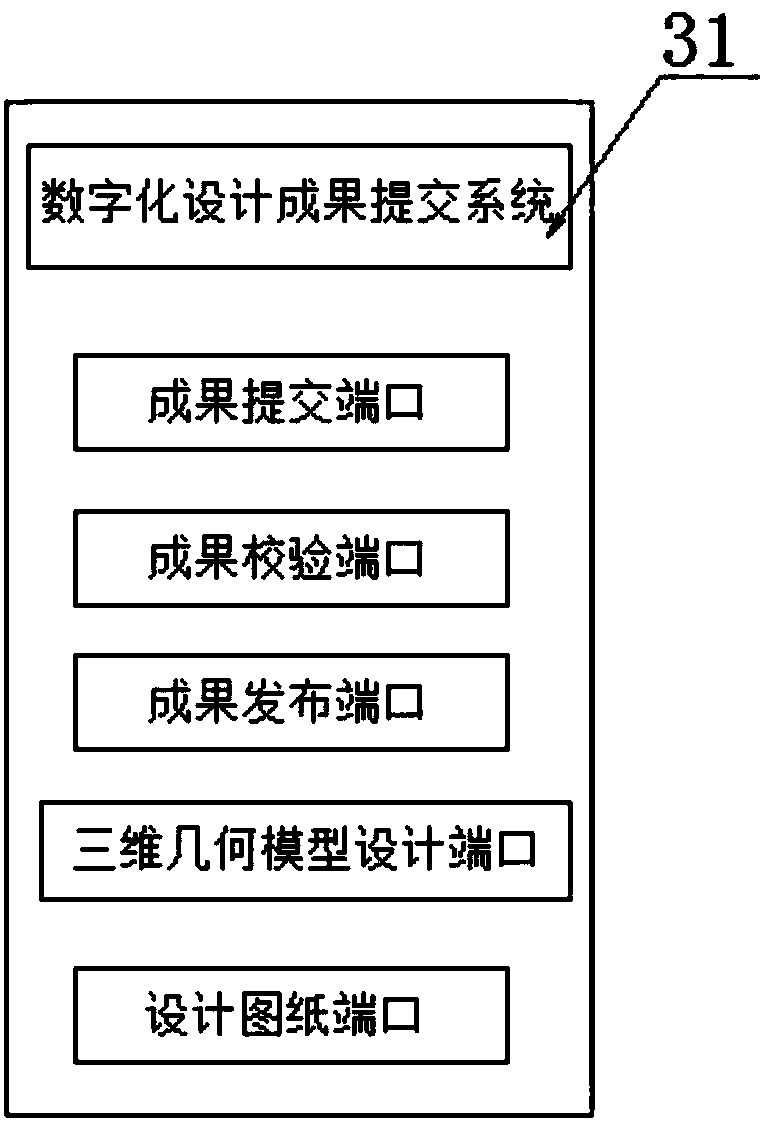 Business system of power transformation design achievement display platform