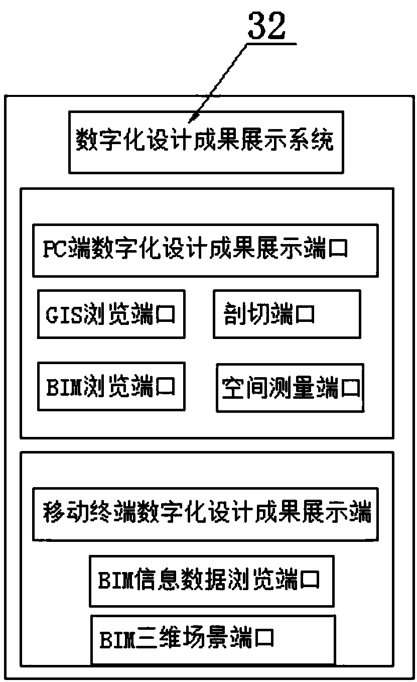 Business system of power transformation design achievement display platform