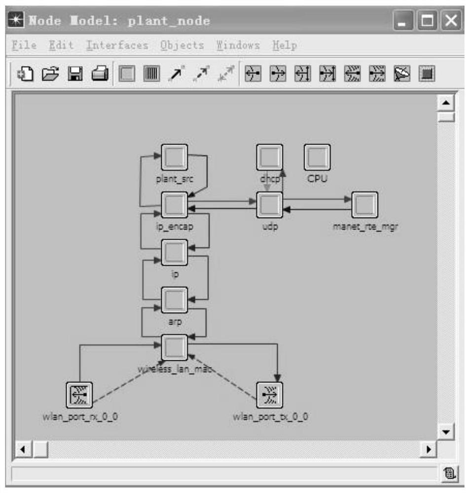 Joint simulation method and system for wireless network control system