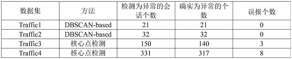 HTTP session exception detection method and detection system