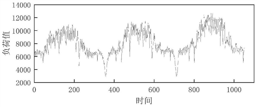 Visualization method for energy load prediction