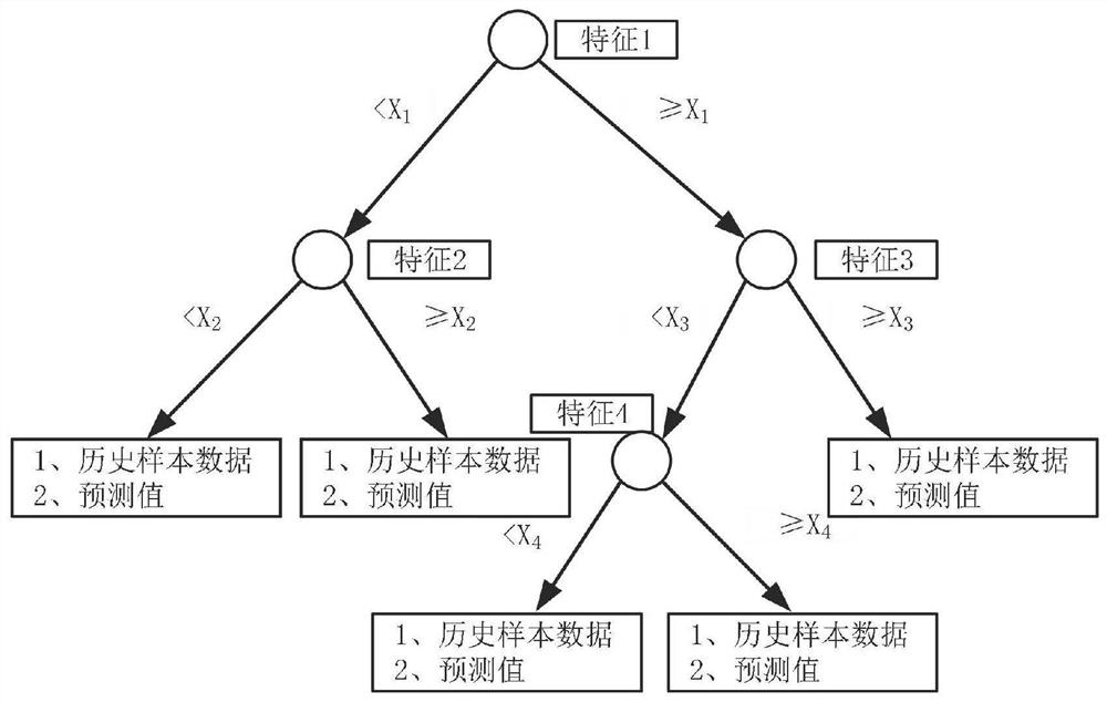 Visualization method for energy load prediction