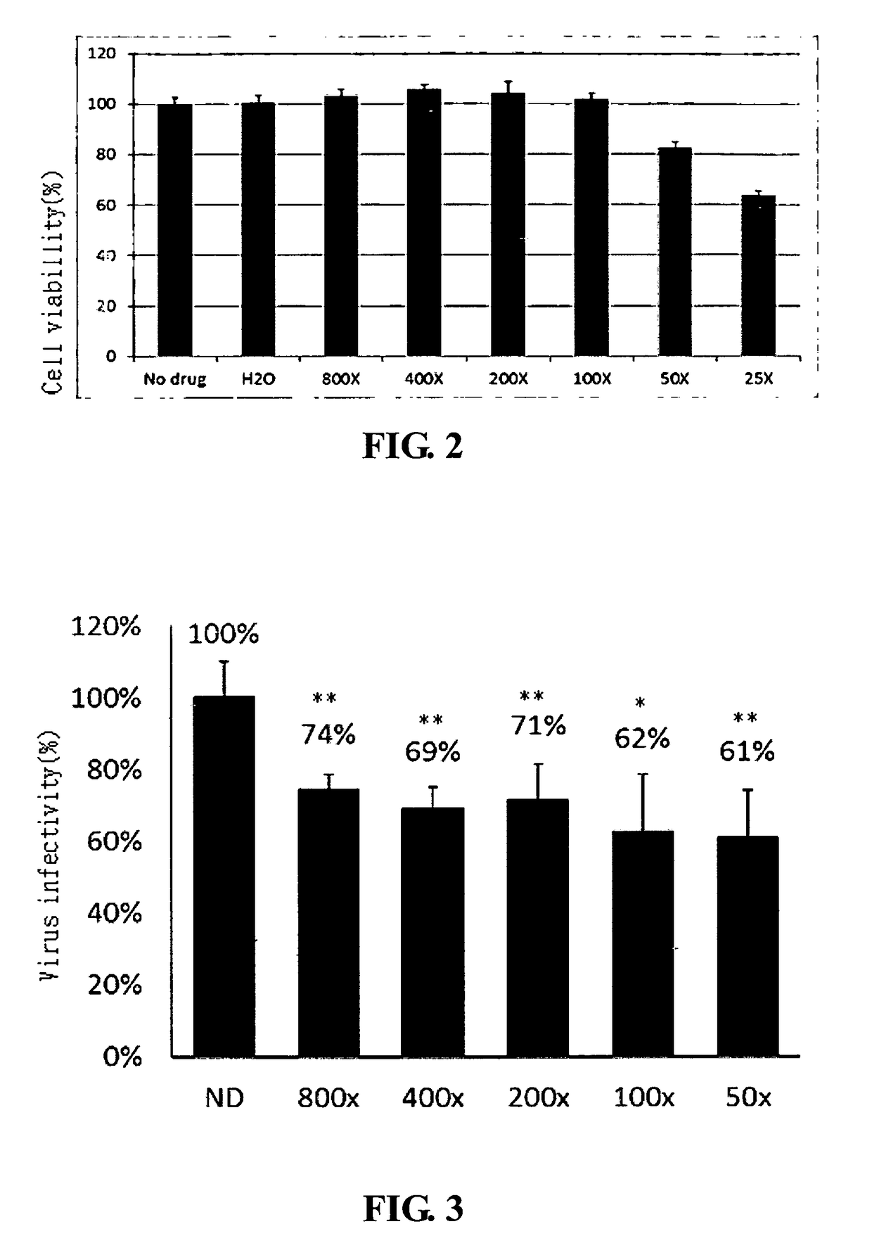 Method for Treating a Glycoprotein-Related Disease