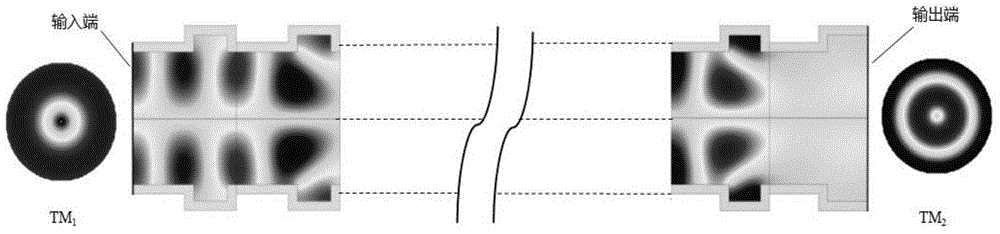 Terahertz wave tunable mode converter