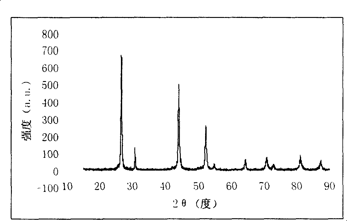 Nanometer ball with strontium fluoride and production thereof