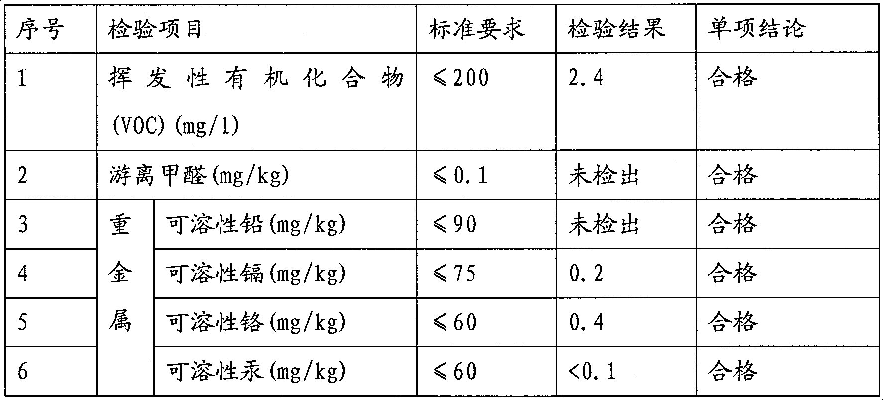 Base paint for cultural-relic protection and preparing method therefor