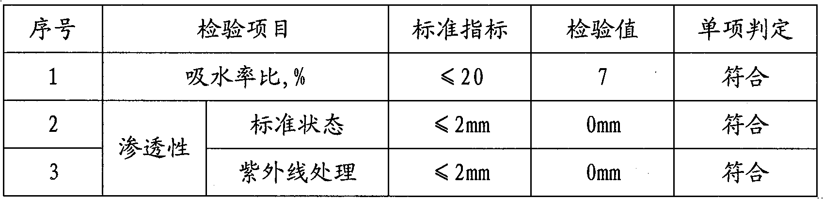 Base paint for cultural-relic protection and preparing method therefor