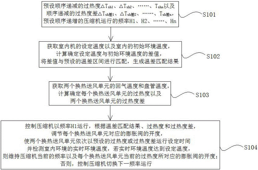 Control device and method used for air conditioner as well as air conditioner