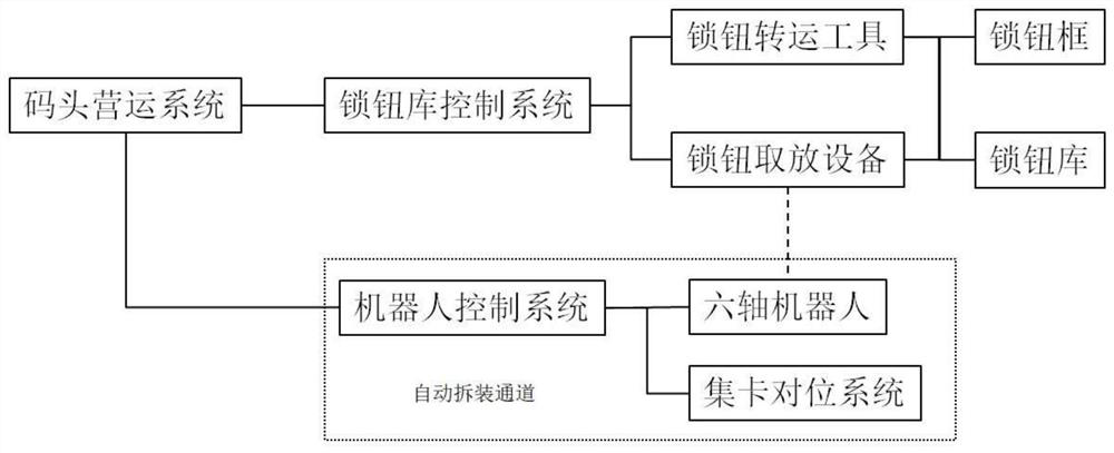 Automatic disassembling and assembling system for container lock knobs