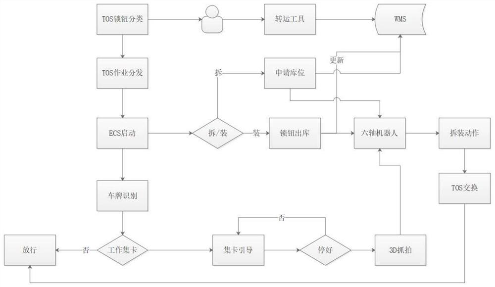 Automatic disassembling and assembling system for container lock knobs