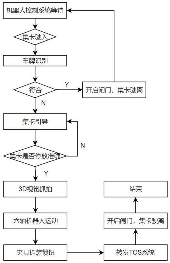 Automatic disassembling and assembling system for container lock knobs