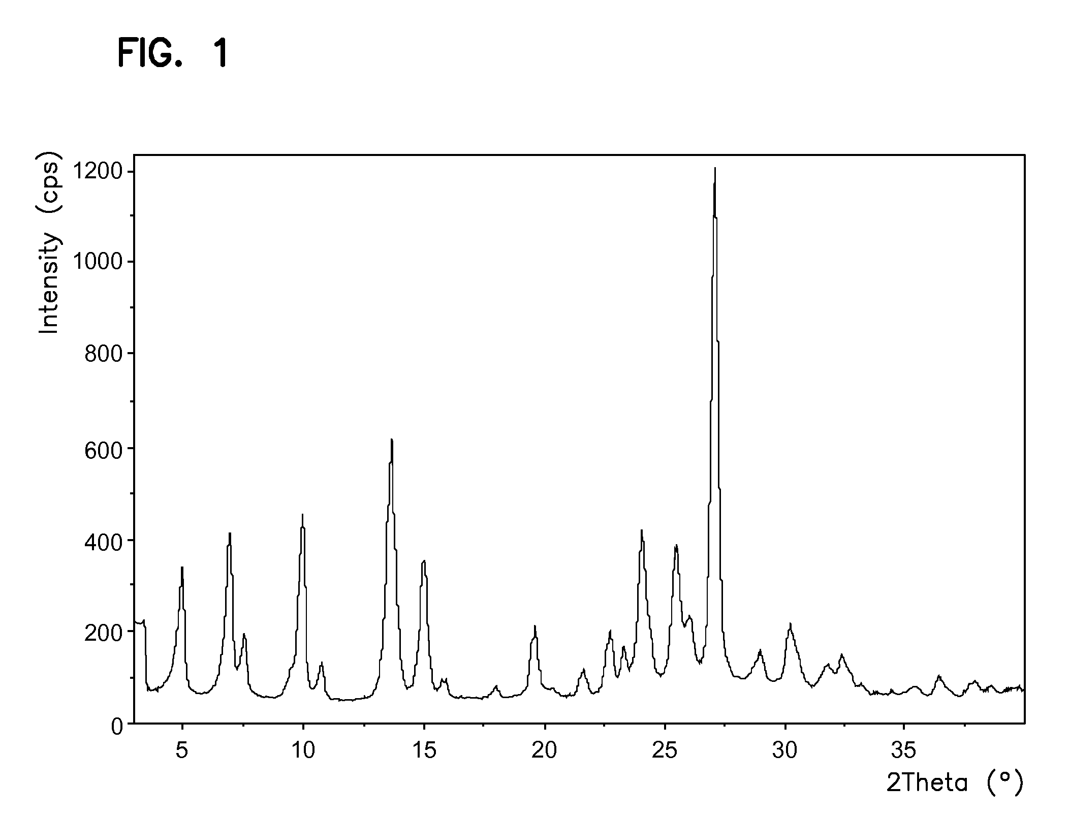 Processes for preparing sunitinib and salts thereof