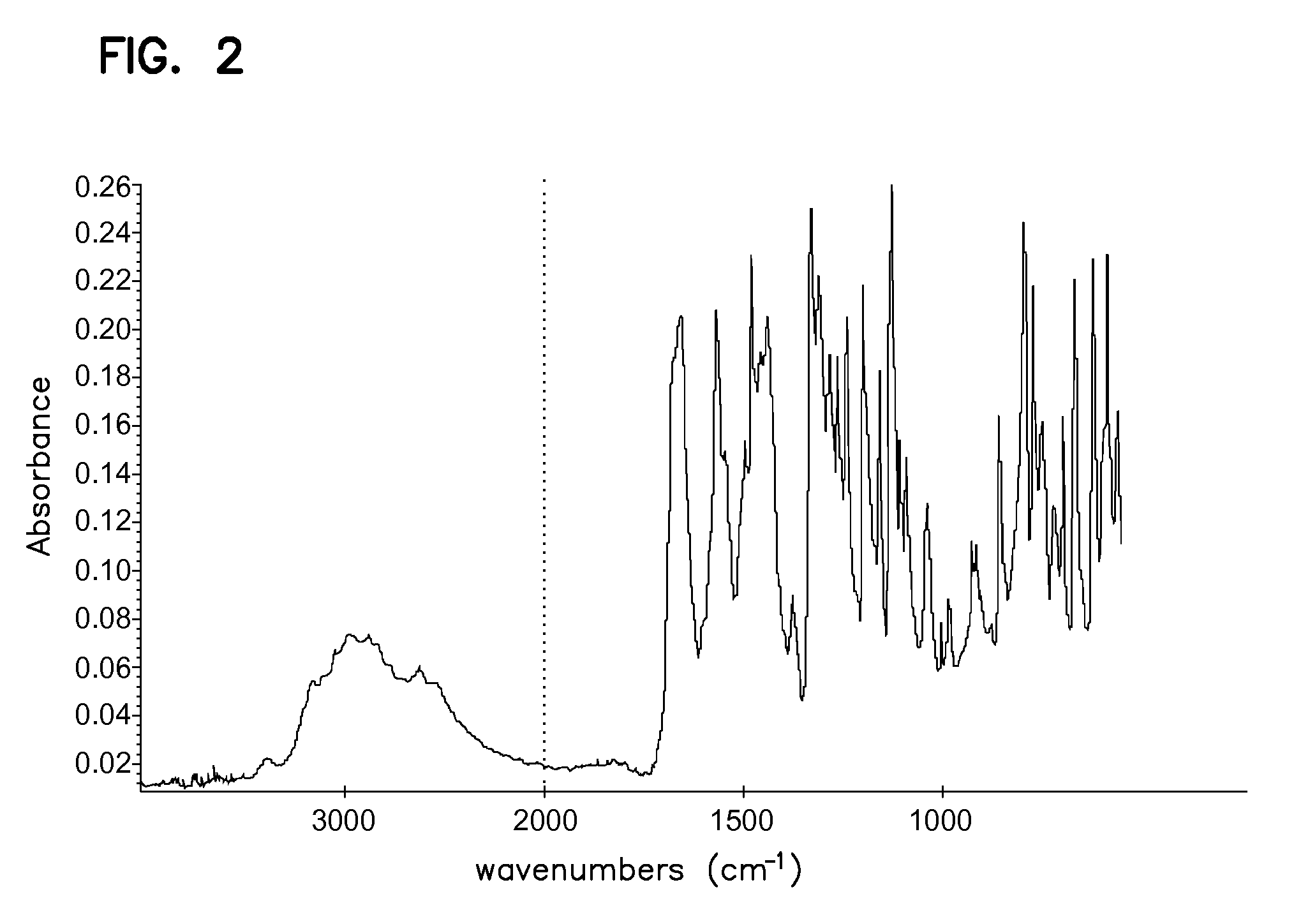 Processes for preparing sunitinib and salts thereof