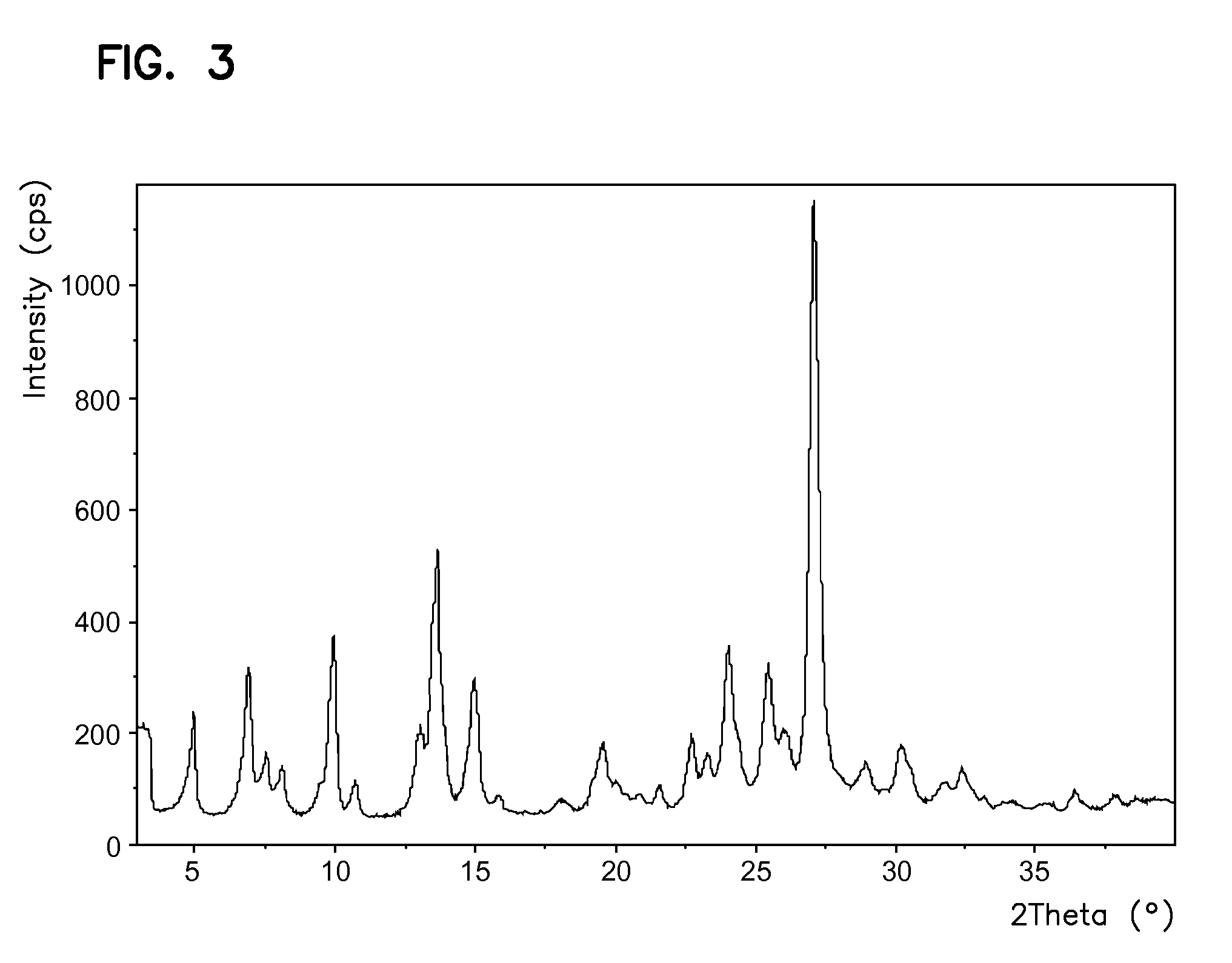 Processes for preparing sunitinib and salts thereof