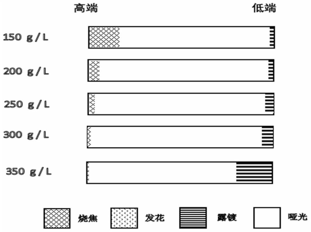 Plating solution formula and process for vertical high-speed continuous tin plating