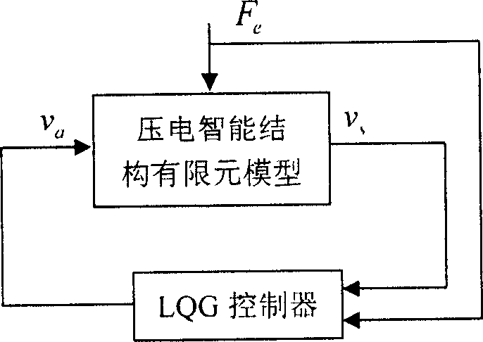 Piezo-electric intelligent structure closed-loop system simulation method based on finite element and system identification