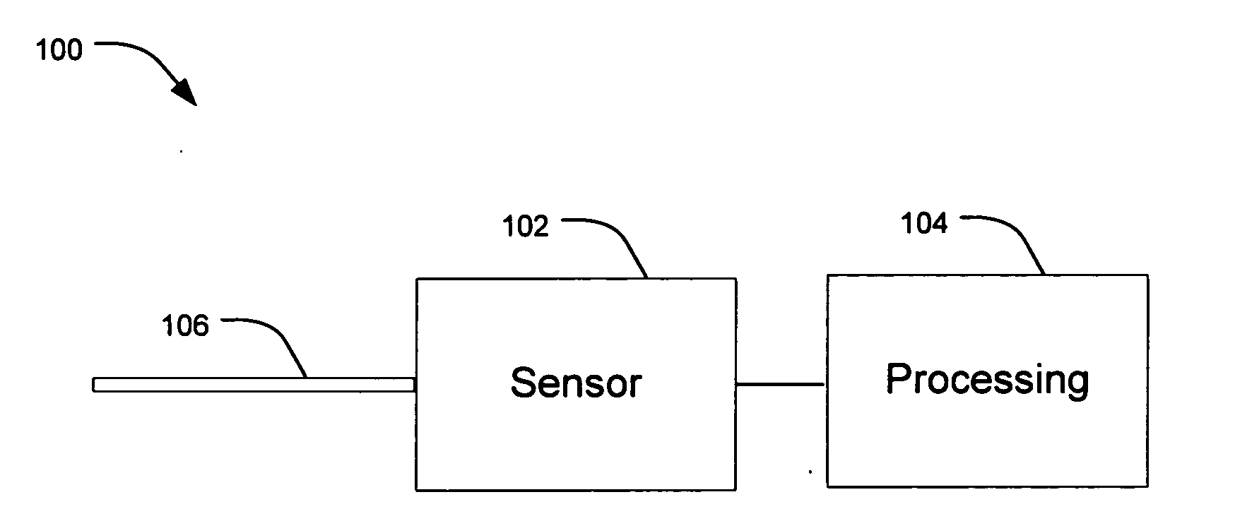 Device and method for detecting anomolies in a wire and related sensing methods