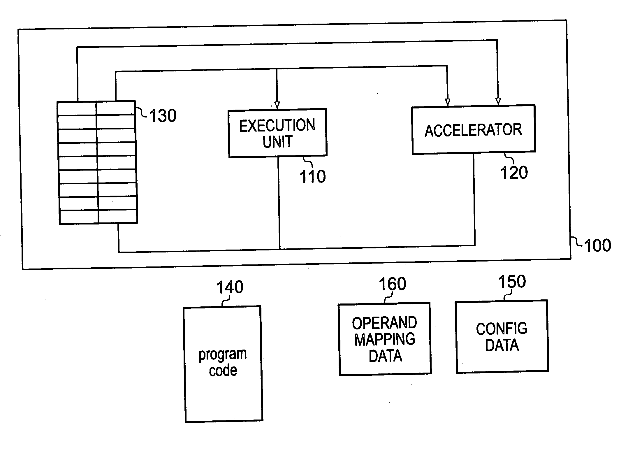 Program subgraph identification