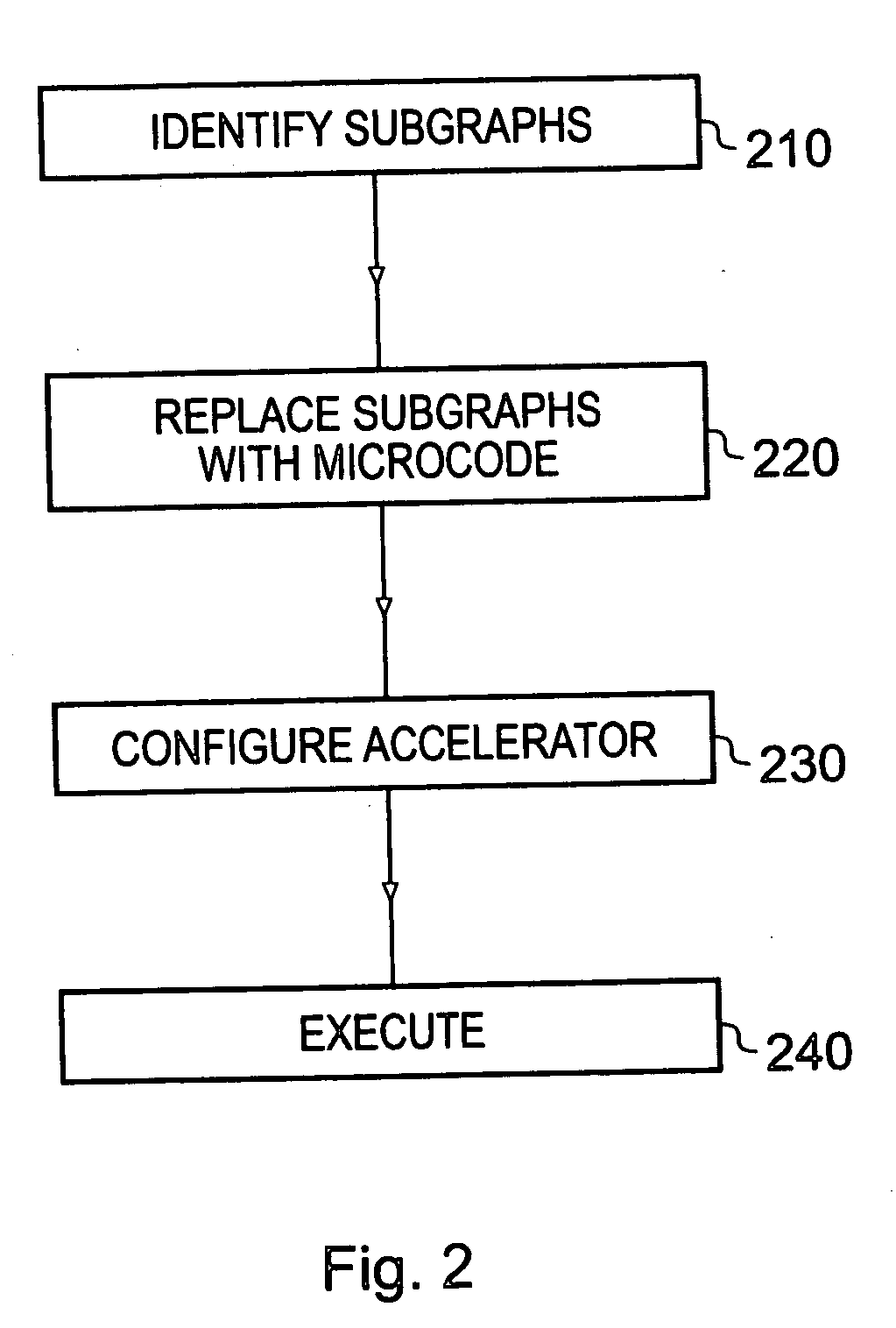 Program subgraph identification