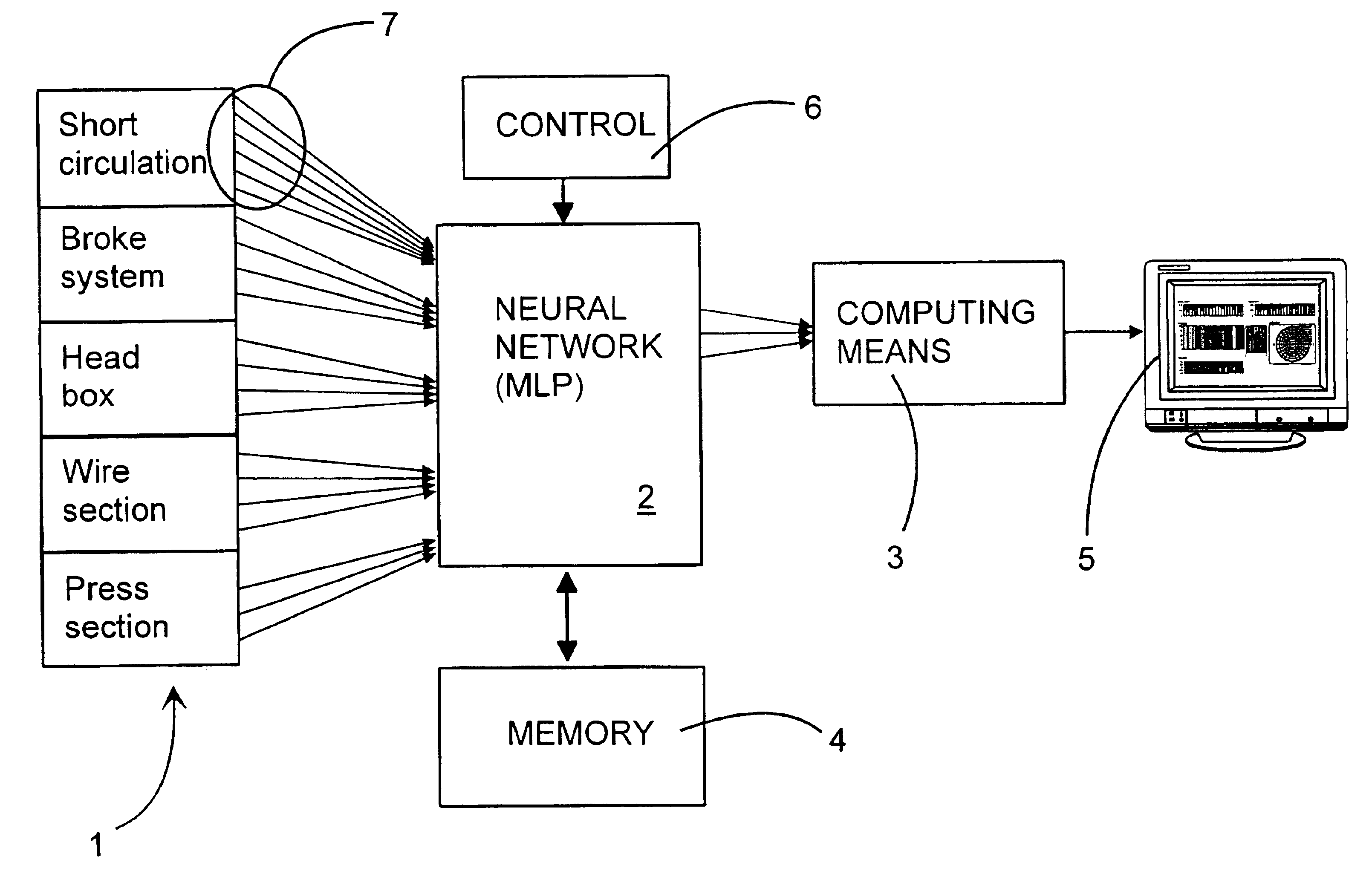 Method and system for monitoring and analyzing a paper manufacturing process