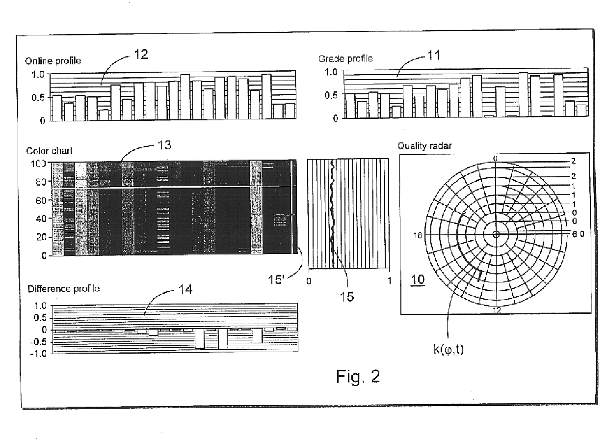 Method and system for monitoring and analyzing a paper manufacturing process