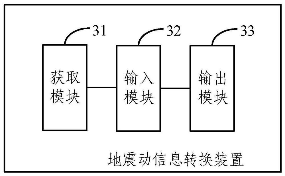 Earth vibration information conversion method, device and equipment and storage medium