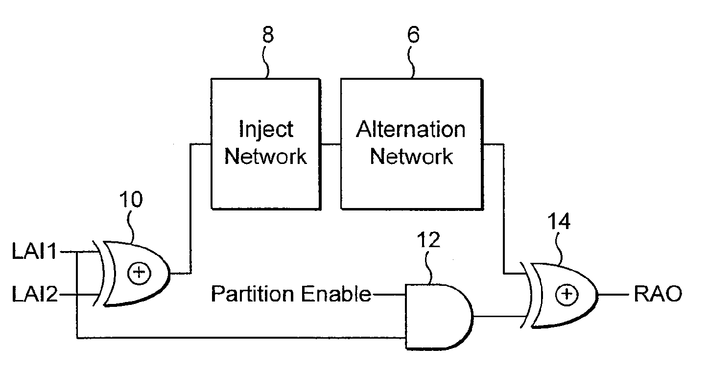 Scalable processing network for searching and adding in a content addressable memory