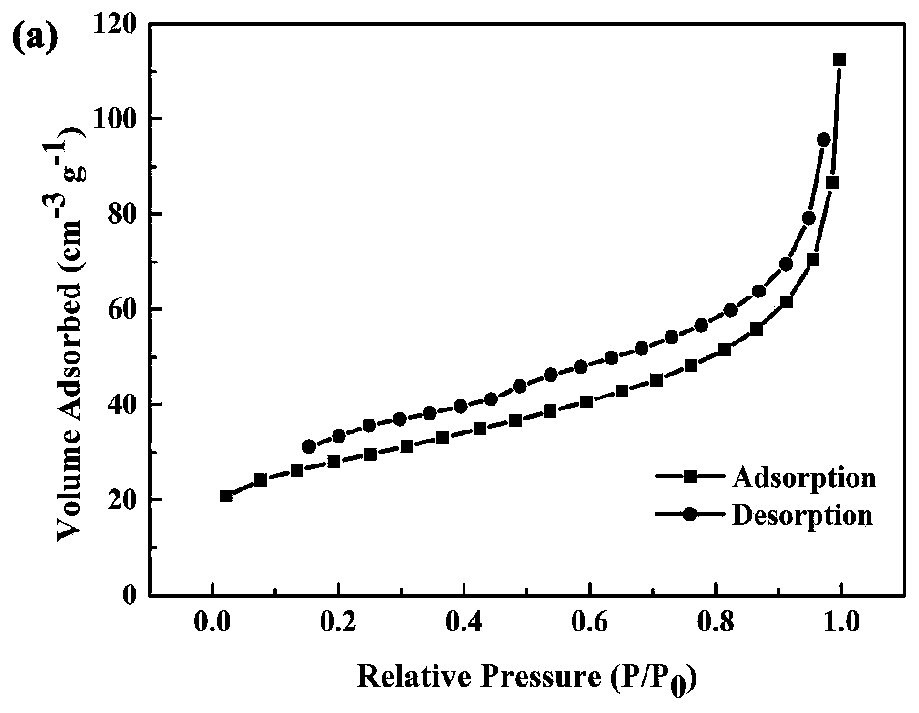 Nano-high-entropy alloy electrocatalyst and preparation method thereof