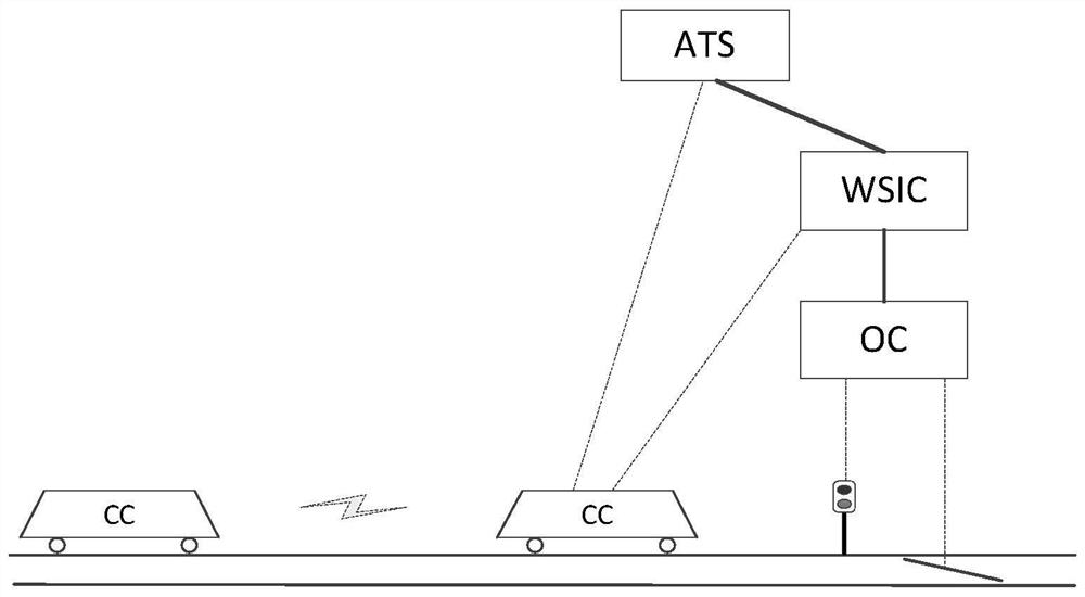 A train control system degradation management system based on vehicle-to-vehicle communication