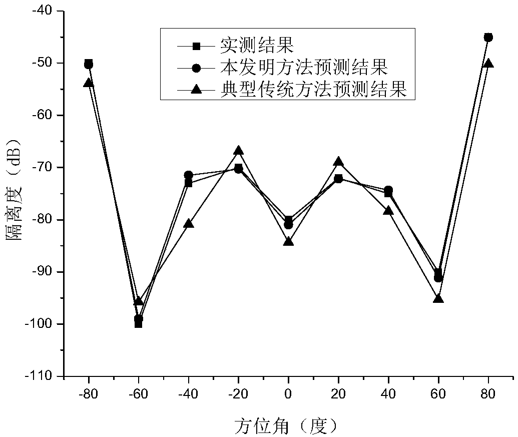 A method for accurately predicting near-field electromagnetic compatibility of array antennas