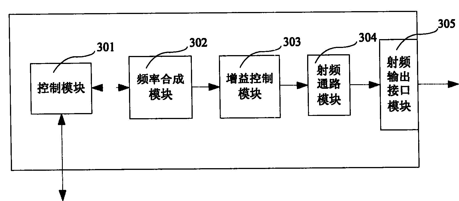 Testing device for radio frequency veneer