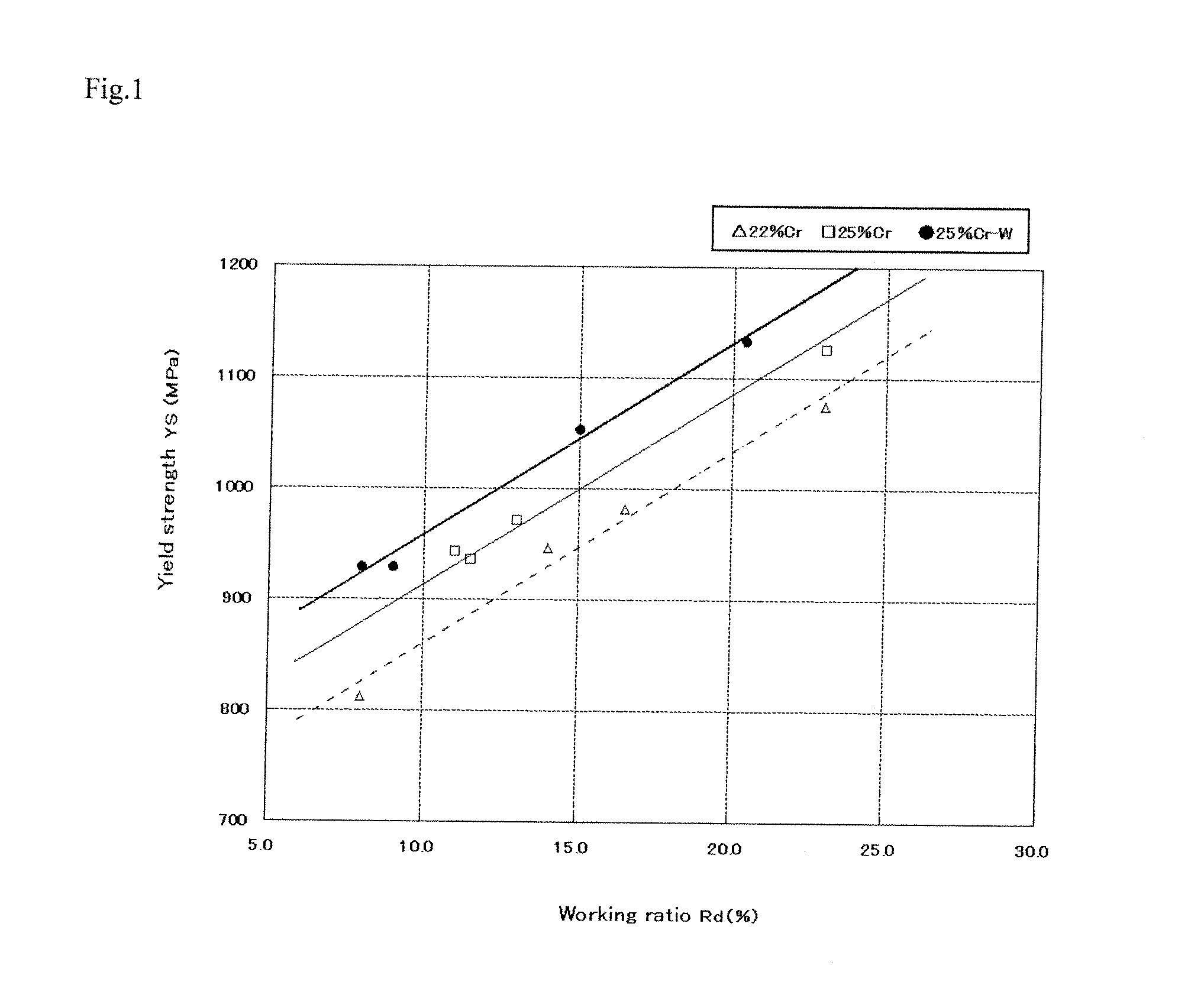 Method for Producing Two-Phase Stainless Steel Pipe