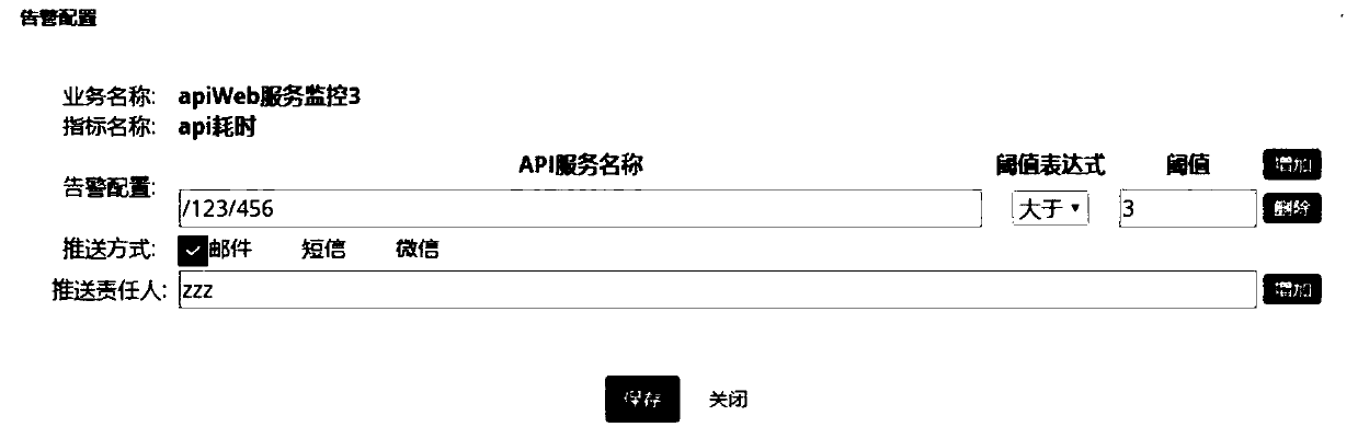 An API service intelligent monitoring system and method