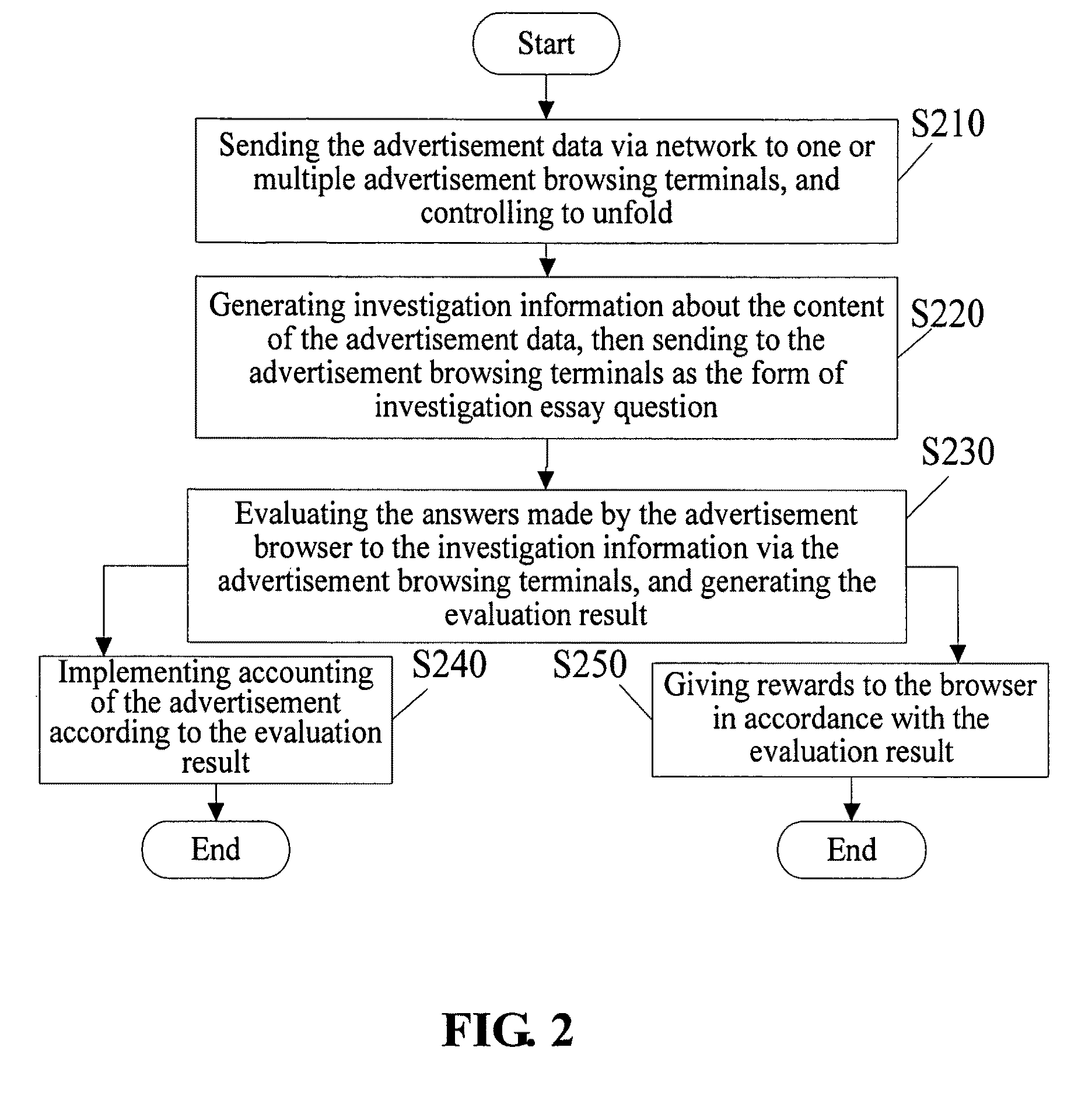 Launch Monitoring System of Network Advertisement and the Method Thereof